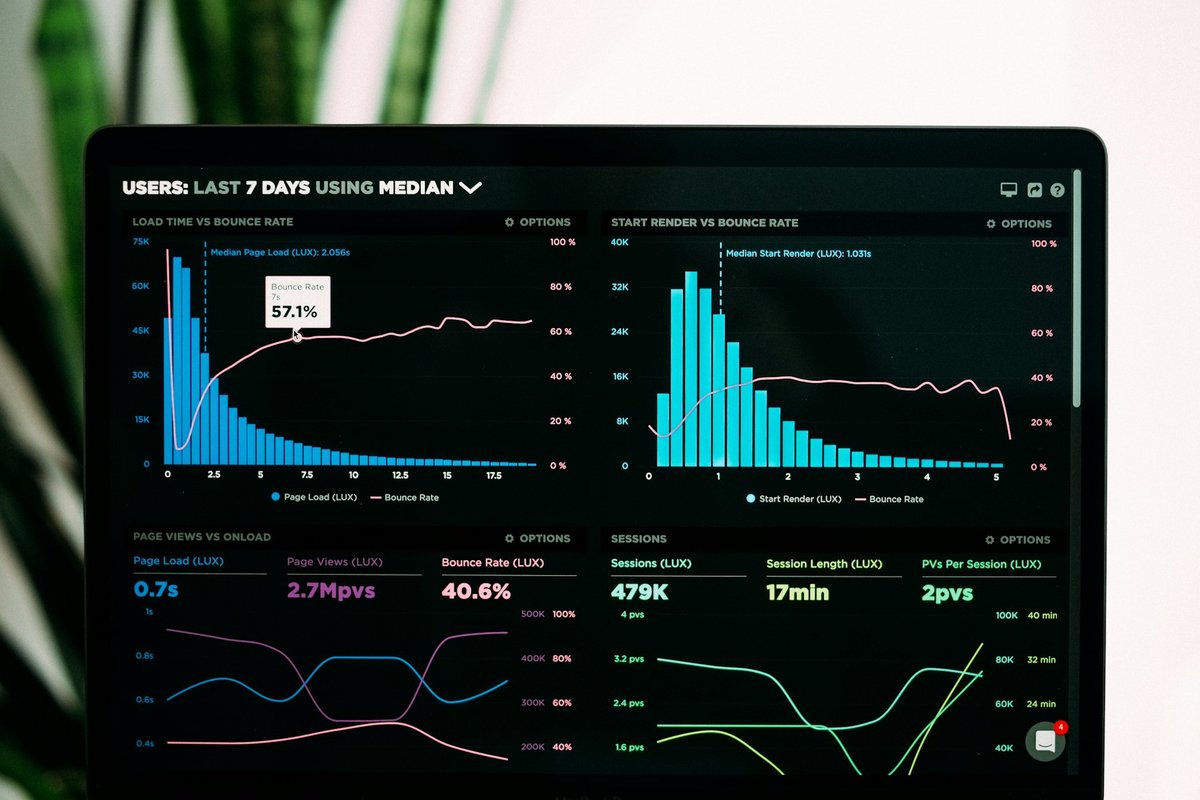 Website analytics dashboard met grafieken en data